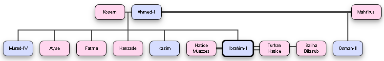 Reign of Sultan Ahmed I